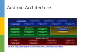 Android Architecture
Source: http://developer.android.com/about/versions/index.html
 