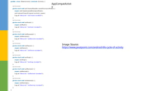 Image Source:
https://www.javatpoint.com/android-life-cycle-of-activity
AppCompatActivit
y
 