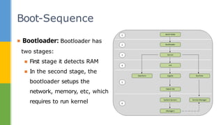 ▪ Bootloader: Bootloader has
two stages:
▪ First stage it detects RAM
▪ In the second stage, the
bootloader setups the
network, memory, etc, which
requires to run kernel
Boot-Sequence
 