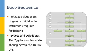 ▪ init.rc provides a set
of generic initialization
instructions required
for booting
▪ Zygote and Dalvik VM:
The Zygote enables code
sharing across the Dalvik
VM.
Boot-Sequence
 