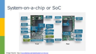 System-on-a-chip or SoC
Image Source: https://www.slideshare.net/ruliandi/system-on-chip-soc-
 