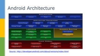 Android Architecture
Source: http://developer.android.com/about/versions/index.html
 