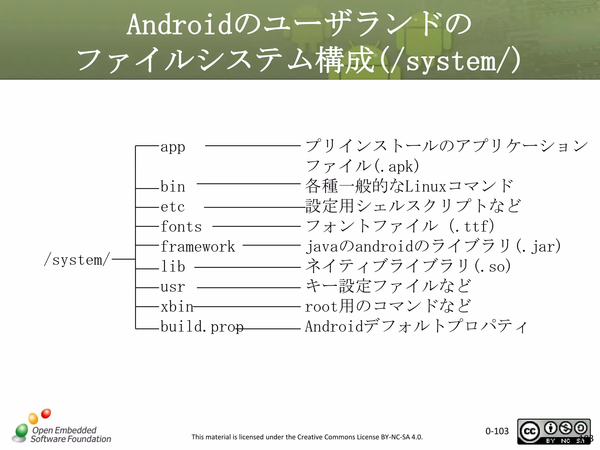 Androidのユーザランドの
ファイルシステム構成(/system/)
app

/system/

bin
etc
fonts
framework
lib
usr
xbin
build.prop

プリインストールのアプリケーション
ファイル(.apk)
各種一般的なLinuxコマンド
設定用シェルスクリプトなど
フォントファイル（.ttf）
javaのandroidのライブラリ(.jar)
ネイティブライブラリ(.so)
キー設定ファイルなど
root用のコマンドなど
Androidデフォルトプロパティ

This material is licensed under the Creative Commons License BY-NC-SA 4.0.

0-103

103

 