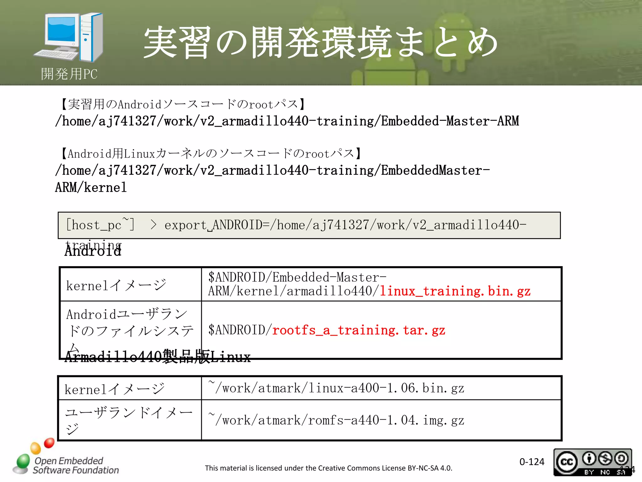 実習の開発環境まとめ
開発用PC
【実習用のAndroidソースコードのrootパス】

/home/aj741327/work/v2_armadillo440-training/Embedded-Master-ARM
【Android用Linuxカーネルのソースコードのrootパス】

/home/aj741327/work/v2_armadillo440-training/EmbeddedMasterARM/kernel
【環境変数】
[host_pc~]

> export␣ANDROID=/home/aj741327/work/v2_armadillo440-

training
Android
kernelイメージ

$ANDROID/Embedded-MasterARM/kernel/armadillo440/linux_training.bin.gz

Androidユーザラン
ドのファイルシステ $ANDROID/rootfs_a_training.tar.gz
ム

Armadillo440製品版Linux
kernelイメージ

~/work/atmark/linux-a400-1.06.bin.gz

ユーザランドイメー
ジ

~/work/atmark/romfs-a440-1.04.img.gz

This material is licensed under the Creative Commons License BY-NC-SA 4.0.

0-124

124

 