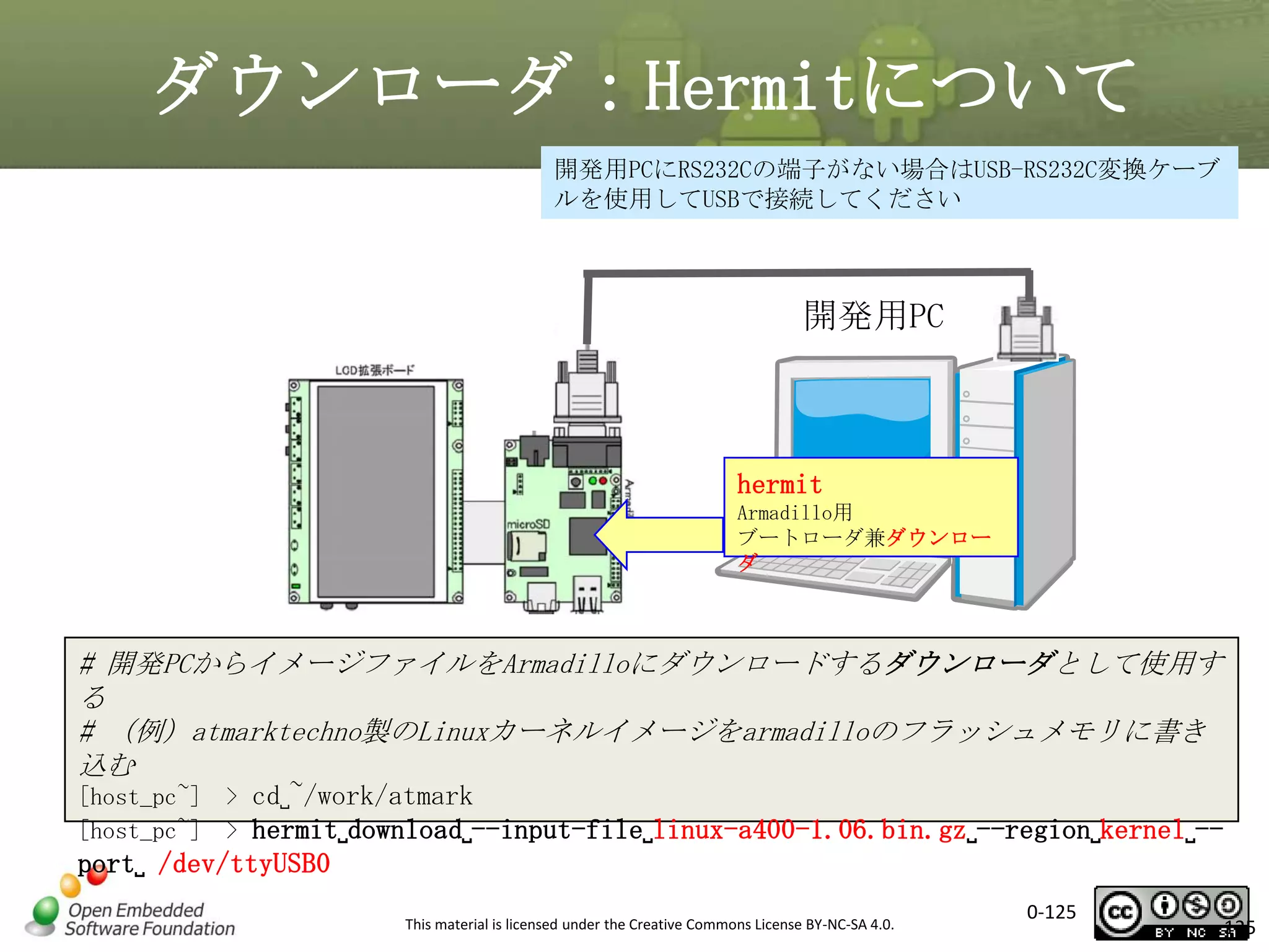 ダウンローダ：Hermitについて
開発用PCにRS232Cの端子がない場合はUSB-RS232C変換ケーブ
ルを使用してUSBで接続してください

開発用PC

hermit
Armadillo用
ブートローダ兼ダウンロー
ダ

# 開発PCからイメージファイルをArmadilloにダウンロードするダウンローダとして使用す
る
# （例）atmarktechno製のLinuxカーネルイメージをarmadilloのフラッシュメモリに書き
込む
[host_pc~] > cd␣~/work/atmark
[host_pc~] > hermit␣download␣--input-file␣linux-a400-1.06.bin.gz␣--region␣kernel␣--

port␣ /dev/ttyUSB0
This material is licensed under the Creative Commons License BY-NC-SA 4.0.

0-125

125

 