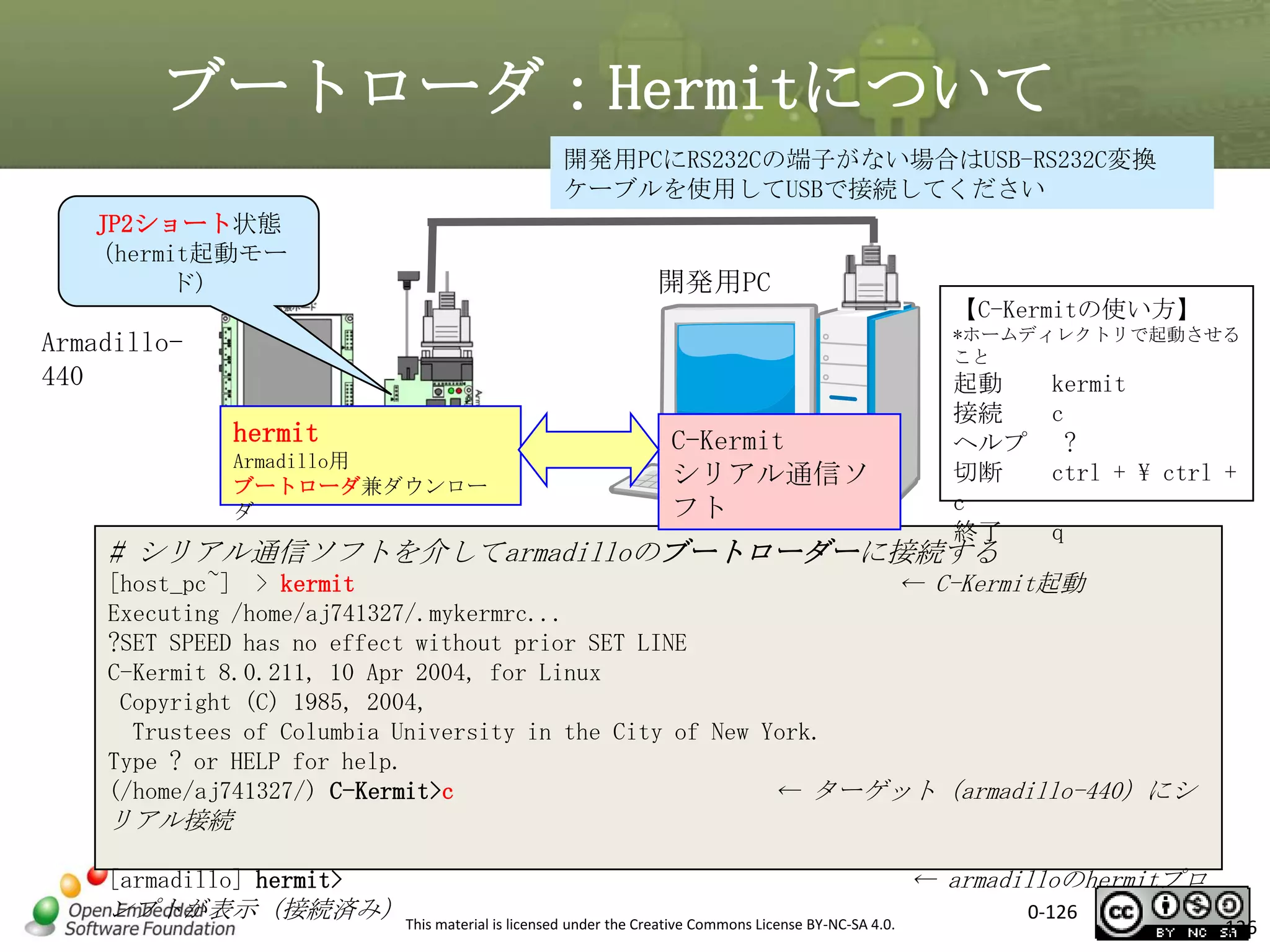 ブートローダ：Hermitについて
開発用PCにRS232Cの端子がない場合はUSB-RS232C変換
ケーブルを使用してUSBで接続してください
JP2ショート状態
（hermit起動モー
ド)

開発用PC
【C-Kermitの使い方】
*ホームディレクトリで起動させる
こと

Armadillo440
hermit
Armadillo用
ブートローダ兼ダウンロー
ダ

C-Kermit
シリアル通信ソ
フト

起動
接続
ヘルプ
切断
c
終了

# シリアル通信ソフトを介してarmadilloのブートローダーに接続する

kermit
c
?
ctrl +  ctrl +
q

[host_pc~] > kermit
← C-Kermit起動
Executing /home/aj741327/.mykermrc...
?SET SPEED has no effect without prior SET LINE
C-Kermit 8.0.211, 10 Apr 2004, for Linux
Copyright (C) 1985, 2004,
Trustees of Columbia University in the City of New York.
Type ? or HELP for help.
(/home/aj741327/) C-Kermit>c
← ターゲット（armadillo-440）にシ

リアル接続
[armadillo] hermit>

ンプトが表示（接続済み） This material is licensed under the Creative Commons License BY-NC-SA 4.0.

← armadilloのhermitプロ
0-126

126

 