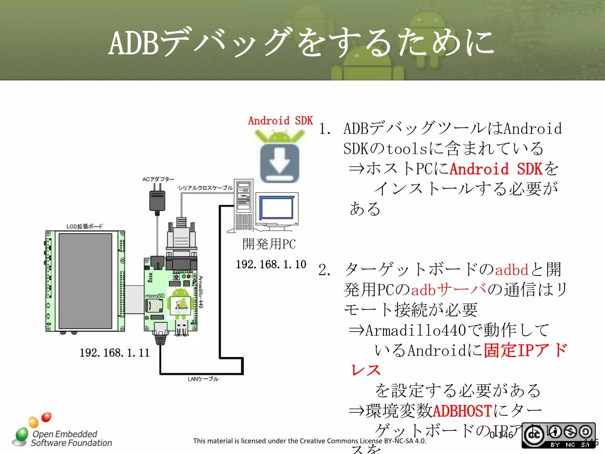 ADBデバッグをするために
Android SDK

1. ADBデバッグツールはAndroid
SDKのtoolsに含まれている
⇒ホストPCにAndroid SDKを
インストールする必要が
ある

開発用PC
192.168.1.10

192.168.1.11

2. ターゲットボードのadbdと開
発用PCのadbサーバの通信はリ
モート接続が必要
⇒Armadillo440で動作して
いるAndroidに固定IPアド
レス
を設定する必要がある
⇒環境変数ADBHOSTにター
ゲットボードのIPアドレ
0-146
This material is licensed under the Creative Commons License BY-NC-SA 4.0.

146

 