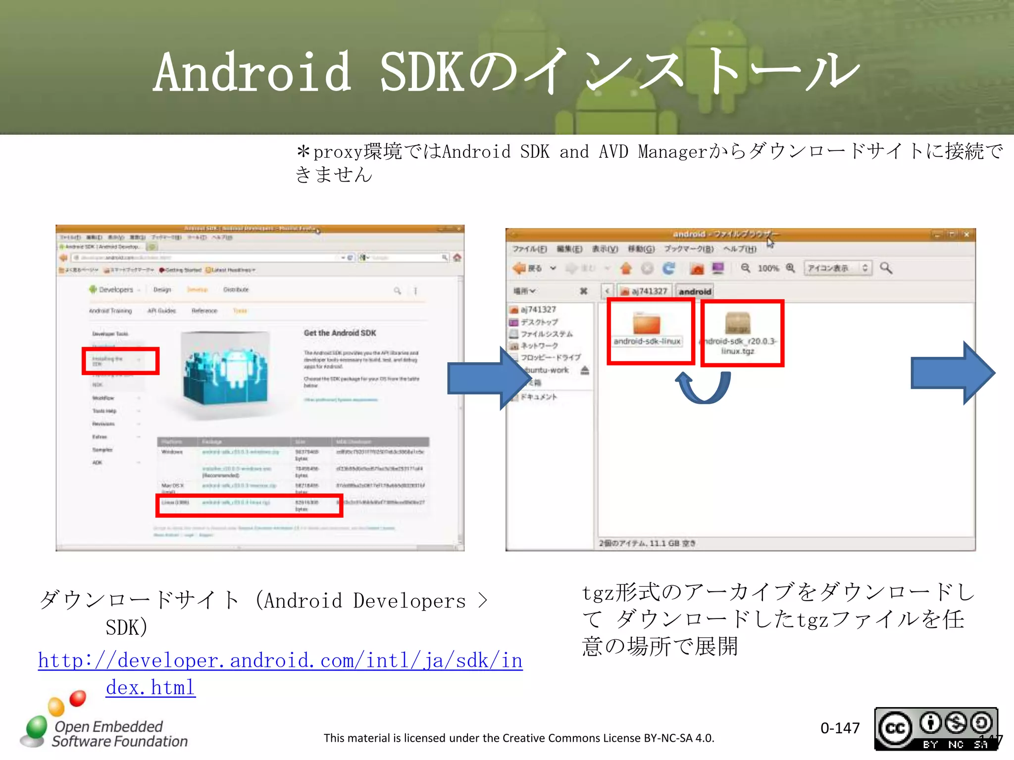 Android SDKのインストール
＊proxy環境ではAndroid SDK and AVD Managerからダウンロードサイトに接続で
きません

ダウンロードサイト（Android Developers >
SDK）
http://developer.android.com/intl/ja/sdk/in
dex.html

tgz形式のアーカイブをダウンロードし
て ダウンロードしたtgzファイルを任
意の場所で展開

This material is licensed under the Creative Commons License BY-NC-SA 4.0.

0-147

147

 