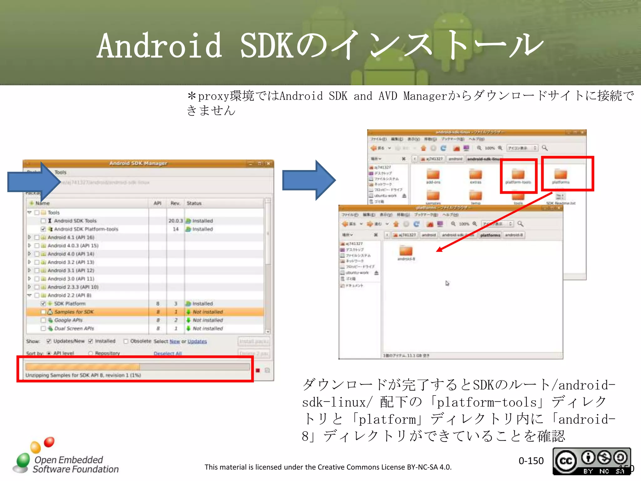 Android SDKのインストール
＊proxy環境ではAndroid SDK and AVD Managerからダウンロードサイトに接続で
きません

ダウンロードが完了するとSDKのルート/androidsdk-linux/ 配下の「platform-tools」ディレク
トリと「platform」ディレクトリ内に「android8」ディレクトリができていることを確認
This material is licensed under the Creative Commons License BY-NC-SA 4.0.

0-150

150

 