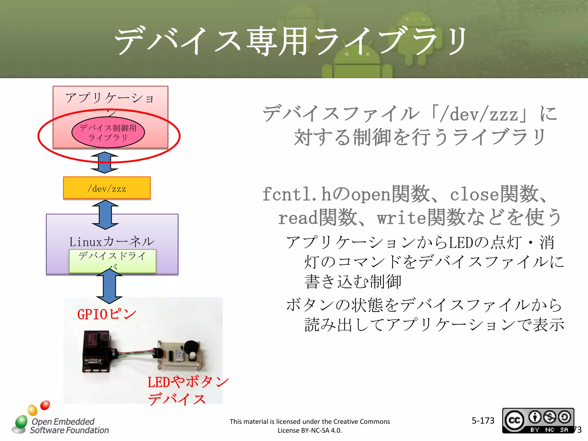 デバイス専用ライブラリ
アプリケーショ
ン
デバイス制御用
ライブラリ

デバイスファイル「/dev/zzz」に
対する制御を行うライブラリ

fcntl.hのopen関数、close関数、
マスタ タイトルの書式設定
read関数、write関数などを使う
/dev/zzz

Linuxカーネル
デバイスドライ
バ

GPIOピン

アプリケーションからLEDの点灯・消
灯のコマンドをデバイスファイルに
書き込む制御
ボタンの状態をデバイスファイルから
読み出してアプリケーションで表示

LEDやボタン
デバイス
This material is licensed under the Creative Commons
License BY-NC-SA 4.0.

5-173

173

 