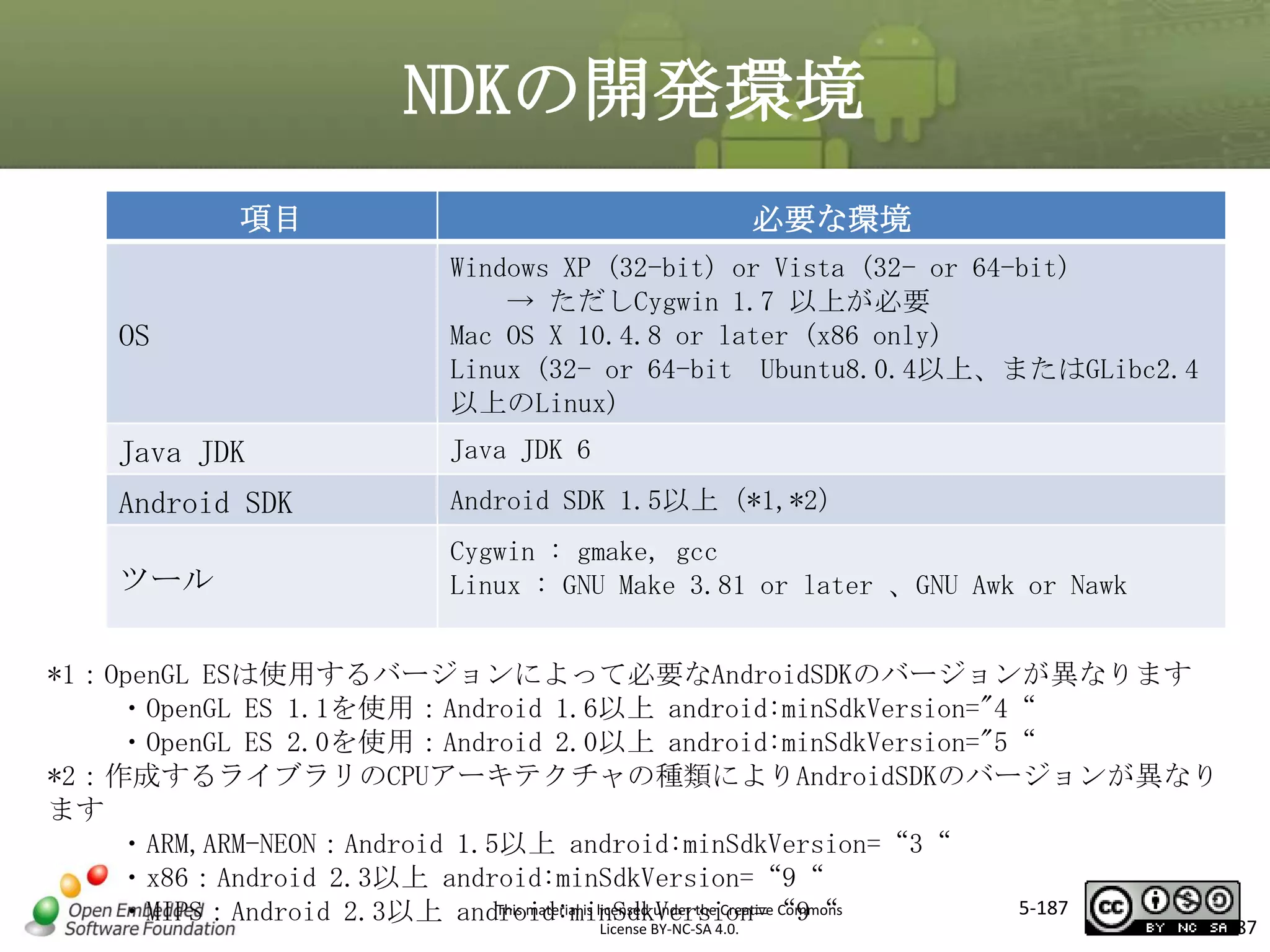 NDKの開発環境
項目

OS

必要な環境
Windows XP (32-bit) or Vista (32- or 64-bit)
→ ただしCygwin 1.7 以上が必要
Mac OS X 10.4.8 or later (x86 only)
Linux (32- or 64-bit Ubuntu8.0.4以上、またはGLibc2.4
以上のLinux)

マスタ タイトルの書式設定

Java JDK

Java JDK 6

Android SDK

Android SDK 1.5以上（*1,*2）

ツール

Cygwin : gmake, gcc
Linux : GNU Make 3.81 or later 、GNU Awk or Nawk

*1：OpenGL ESは使用するバージョンによって必要なAndroidSDKのバージョンが異なります
・OpenGL ES 1.1を使用：Android 1.6以上 android:minSdkVersion="4“
・OpenGL ES 2.0を使用：Android 2.0以上 android:minSdkVersion="5“
*2：作成するライブラリのCPUアーキテクチャの種類によりAndroidSDKのバージョンが異なり
ます
・ARM,ARM-NEON：Android 1.5以上 android:minSdkVersion=“3“
・x86：Android 2.3以上 android:minSdkVersion=“9“
5-187
This material is licensed under the Creative Commons
・MIPS：Android 2.3以上 android:minSdkVersion=“9“
License BY-NC-SA 4.0.
187

 