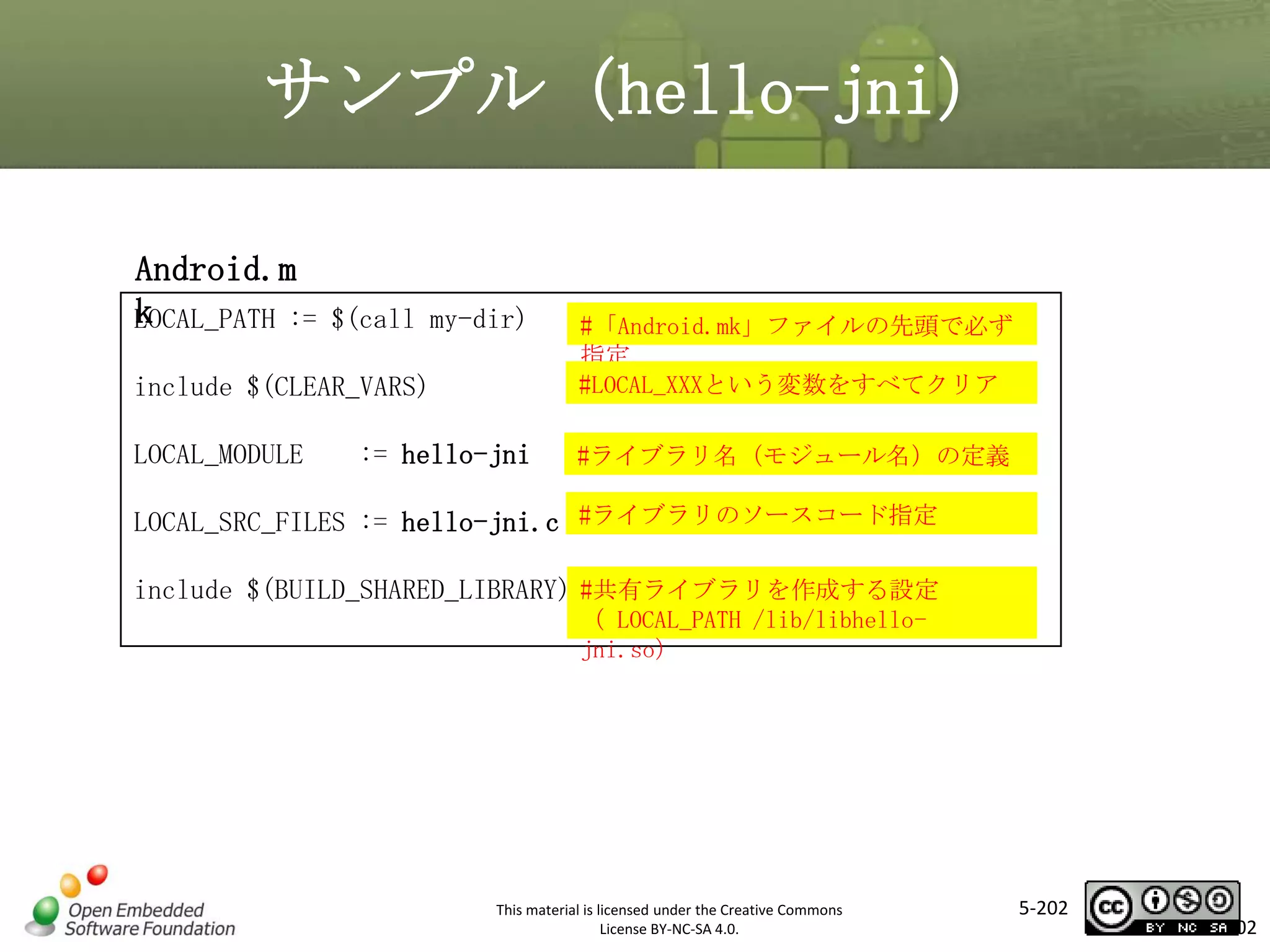 サンプル（hello-jni）
Android.m
k
LOCAL_PATH :=

$(call my-dir)

include $(CLEAR_VARS)

#「Android.mk」ファイルの先頭で必ず
指定
#LOCAL_XXXという変数をすべてクリア

LOCAL_MODULE

#ライブラリ名（モジュール名）の定義

マスタ タイトルの書式設定
:= hello-jni

LOCAL_SRC_FILES := hello-jni.c #ライブラリのソースコード指定
include $(BUILD_SHARED_LIBRARY) #共有ライブラリを作成する設定
（ LOCAL_PATH /lib/libhellojni.so）

This material is licensed under the Creative Commons
License BY-NC-SA 4.0.

5-202

202

 