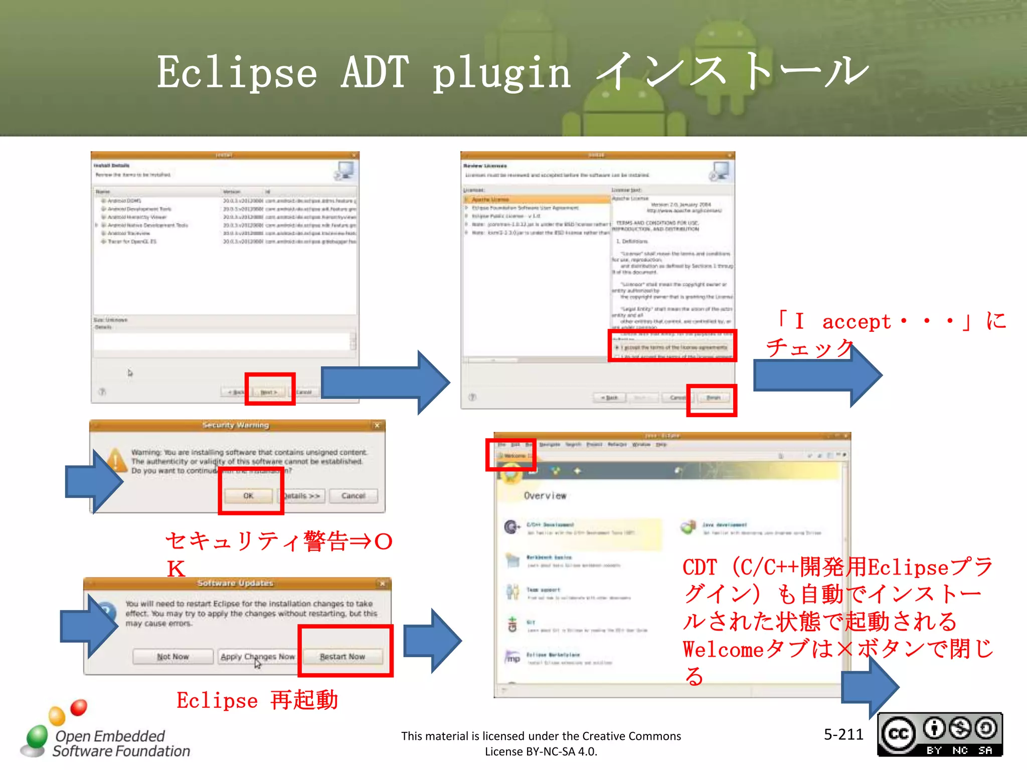 Eclipse ADT plugin インストール

「Ｉ accept・・・」に
チェック

マスタ タイトルの書式設定
セキュリティ警告⇒Ｏ
Ｋ

CDT（C/C++開発用Eclipseプラ
グイン）も自動でインストー
ルされた状態で起動される
Welcomeタブは×ボタンで閉じ
る

Eclipse 再起動
This material is licensed under the Creative Commons
License BY-NC-SA 4.0.

5-211

 