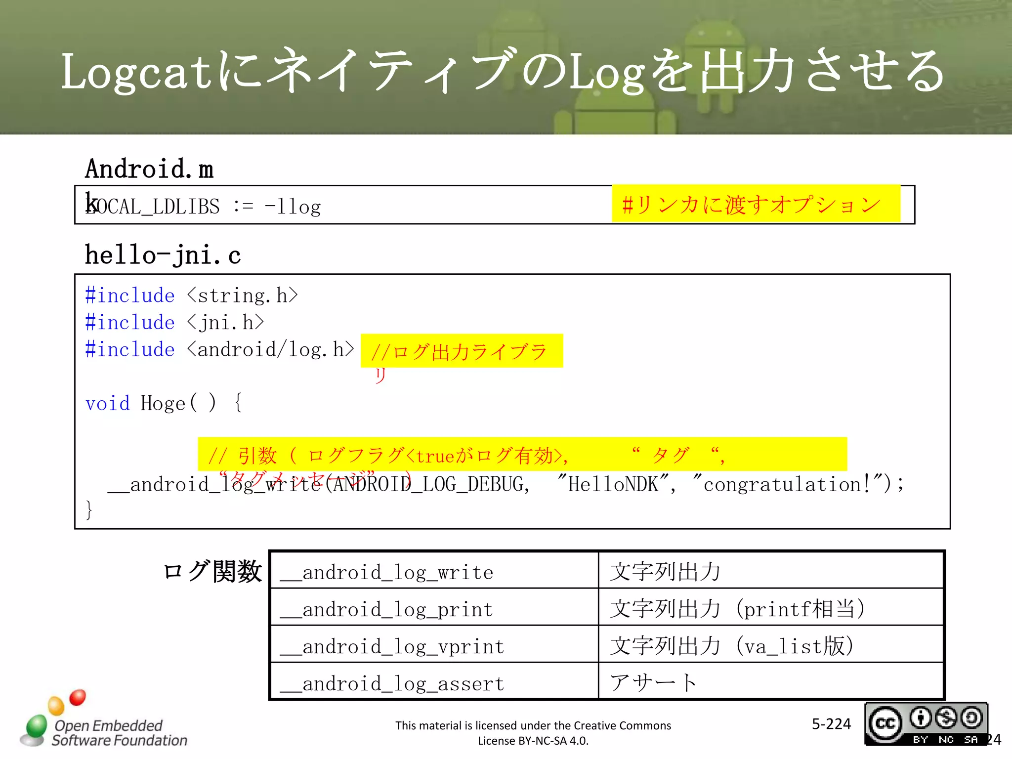 LogcatにネイティブのLogを出力させる
Android.m
k
LOCAL_LDLIBS

#リンカに渡すオプション

:= -llog

hello-jni.c
#include <string.h>
#include <jni.h>
#include <android/log.h> //ログ出力ライブラ

マスタ タイトルの書式設定
リ

void Hoge( ) {
// 引数 ( ログフラグ<trueがログ有効>,
“ タグ “,
“タグメッセージ” )
__android_log_write(ANDROID_LOG_DEBUG, "HelloNDK", "congratulation!");

}

ログ関数 __android_log_write

文字列出力

__android_log_print

文字列出力（printf相当）

__android_log_vprint

文字列出力（va_list版）

__android_log_assert

アサート

This material is licensed under the Creative Commons
License BY-NC-SA 4.0.

5-224

224

 