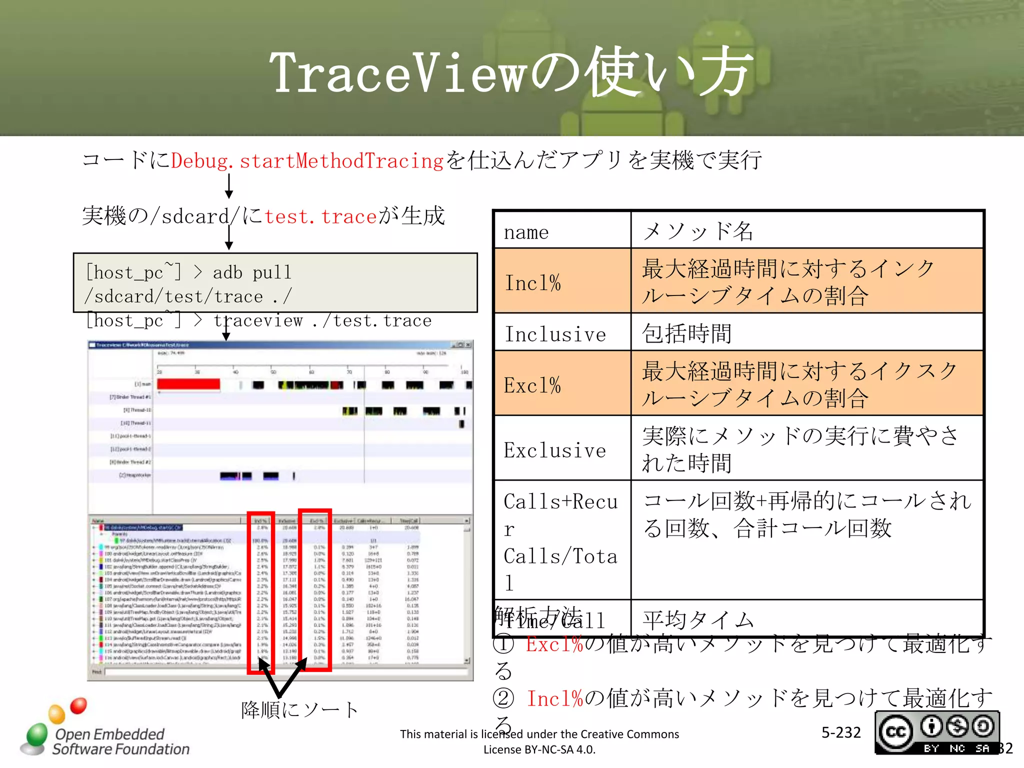 TraceViewの使い方
コードにDebug.startMethodTracingを仕込んだアプリを実機で実行
実機の/sdcard/にtest.traceが生成
[host_pc~] > adb pull
/sdcard/test/trace ./
[host_pc~] > traceview ./test.trace

name

メソッド名

Incl%

最大経過時間に対するインク
ルーシブタイムの割合

マスタ タイトルの書式設定
包括時間

Excl%

最大経過時間に対するイクスク
ルーシブタイムの割合

Exclusive

降順にソート

Inclusive

実際にメソッドの実行に費やさ
れた時間

Calls+Recu コール回数+再帰的にコールされ
r
る回数、合計コール回数
Calls/Tota
l
解析方法
Time/Call
平均タイム
① Excl%の値が高いメソッドを見つけて最適化す
る
② Incl%の値が高いメソッドを見つけて最適化す
る
5-232
This material is licensed under the Creative Commons
License BY-NC-SA 4.0.

232

 