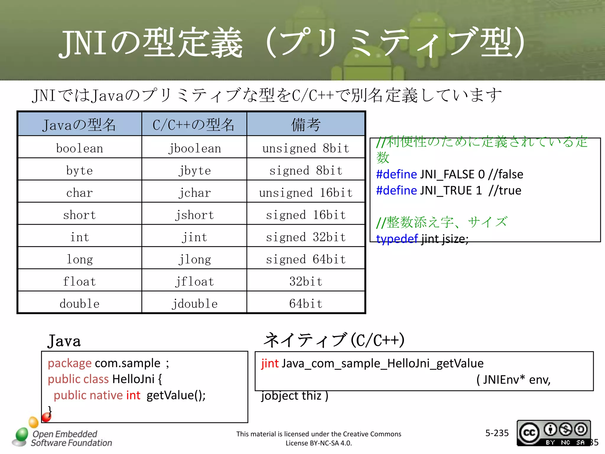 JNIの型定義（プリミティブ型）
JNIではJavaのプリミティブな型をC/C++で別名定義しています
Javaの型名

C/C++の型名

備考

boolean

jboolean

unsigned 8bit

byte

jbyte

signed 8bit

//利便性のために定義されている定
数
#define JNI_FALSE 0 //false
#define JNI_TRUE 1 //true

マスタ タイトルの書式設定

char

jchar

unsigned 16bit

short

jshort

signed 16bit

int

jint

signed 32bit

long

jlong

signed 64bit

float

jfloat

32bit

double

jdouble

64bit

//整数添え字、サイズ
typedef jint jsize;

Java

ネイティブ(C/C++)

package com.sample；
public class HelloJni {
public native int getValue();
}

jint Java_com_sample_HelloJni_getValue
( JNIEnv* env,
jobject thiz )
This material is licensed under the Creative Commons
License BY-NC-SA 4.0.

5-235

235

 