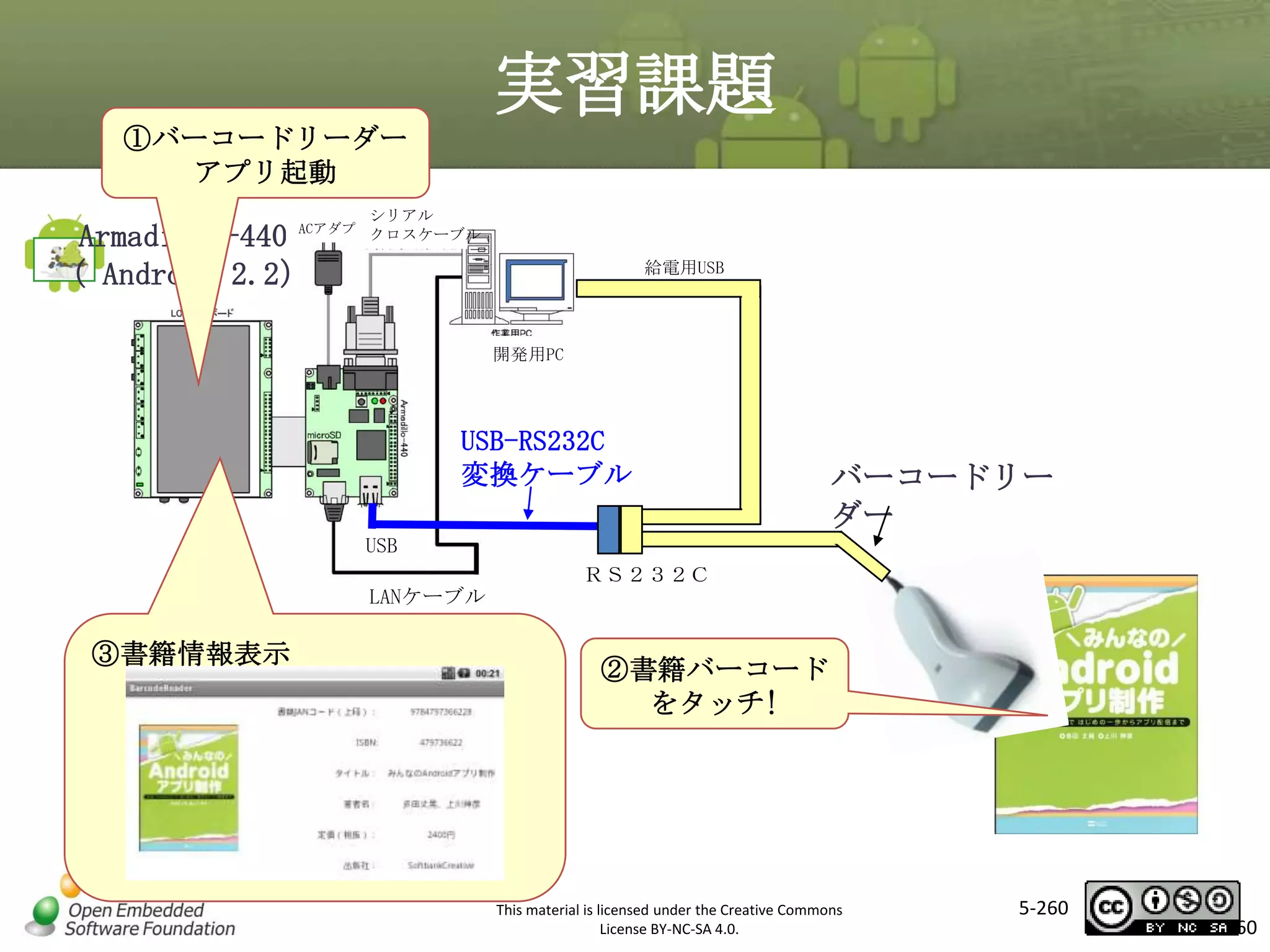 実習課題
①バーコードリーダー
アプリ起動
シリアル

Armadillo-440 ACアダプタクロスケーブル
（ Android 2.2）

給電用USB

開発用PC

マスタ タイトルの書式設定
バーコードリー
USB-RS232C
変換ケーブル

ダー
USB
ＲＳ２３２Ｃ
LANケーブル

③書籍情報表示

②書籍バーコード
をタッチ!

This material is licensed under the Creative Commons
License BY-NC-SA 4.0.

5-260

260

 