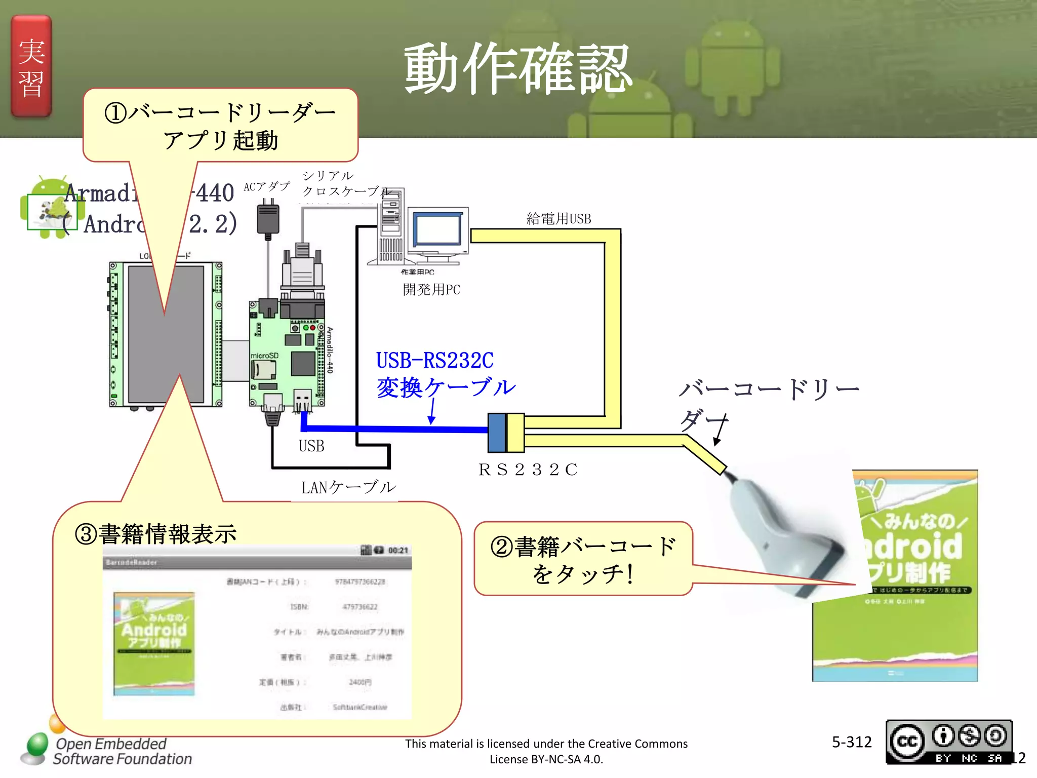 実
習

動作確認
①バーコードリーダー
アプリ起動
シリアル

Armadillo-440 ACアダプタクロスケーブル
（ Android 2.2）

給電用USB

開発用PC

マスタ タイトルの書式設定
バーコードリー
USB-RS232C
変換ケーブル

ダー
USB
ＲＳ２３２Ｃ
LANケーブル

③書籍情報表示

②書籍バーコード
をタッチ!

This material is licensed under the Creative Commons
License BY-NC-SA 4.0.

5-312

312

 