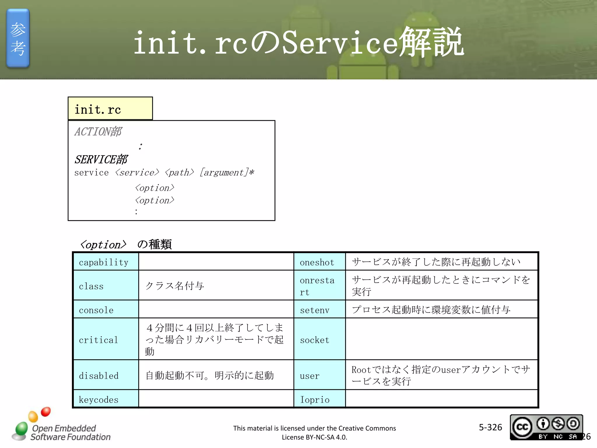 参
考

init.rcのService解説
init.rc
ACTION部

：
SERVICE部
service <service> <path> [argument]*

[option]

マスタ タイトルの書式設定
<option>
<option>
:

<option> の種類
capability

class

oneshot
onresta
rt

console

サービスが再起動したときにコマンドを
実行

setenv

クラス名付与

サービスが終了した際に再起動しない

プロセス起動時に環境変数に値付与

critical

４分間に４回以上終了してしま
った場合リカバリーモードで起
動

socket

disabled

自動起動不可。明示的に起動

user

keycodes

Rootではなく指定のuserアカウントでサ
ービスを実行

Ioprio
This material is licensed under the Creative Commons
License BY-NC-SA 4.0.

5-326

326

 