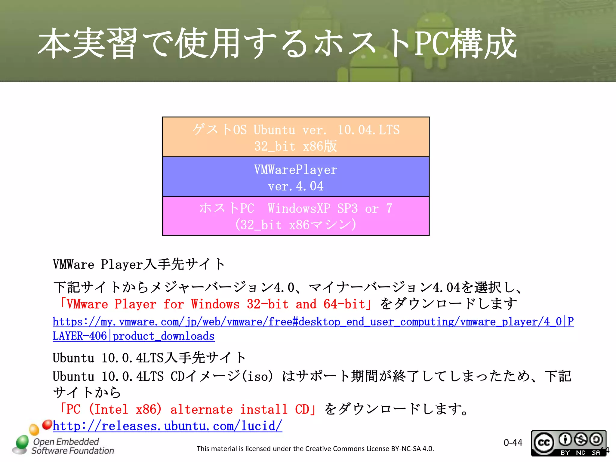 本実習で使用するホストPC構成
ゲストOS Ubuntu ver. 10.04.LTS
32_bit x86版
VMWarePlayer
ver.4.04
ホストPC WindowsXP SP3 or 7
(32_bit x86マシン)
VMWare Player入手先サイト
下記サイトからメジャーバージョン4.0、マイナーバージョン4.04を選択し、
「VMware Player for Windows 32-bit and 64-bit」をダウンロードします
https://my.vmware.com/jp/web/vmware/free#desktop_end_user_computing/vmware_player/4_0|P
LAYER-406|product_downloads

Ubuntu 10.0.4LTS入手先サイト
Ubuntu 10.0.4LTS CDイメージ(iso) はサポート期間が終了してしまったため、下記
サイトから
「PC (Intel x86) alternate install CD」をダウンロードします。
http://releases.ubuntu.com/lucid/
This material is licensed under the Creative Commons License BY-NC-SA 4.0.

0-44

44

 