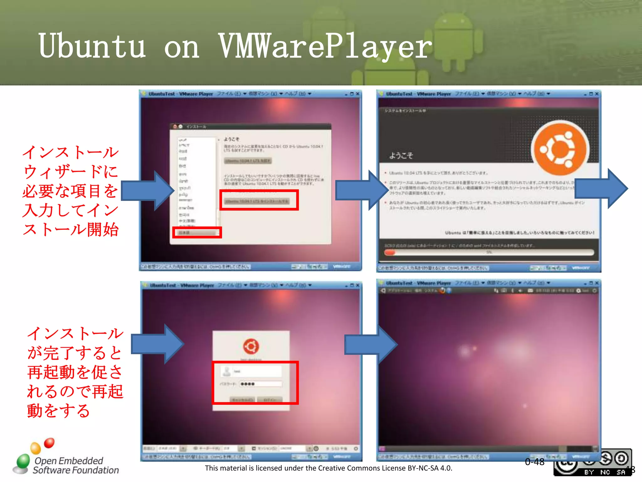 Ubuntu on VMWarePlayer
インストール
ウィザードに
必要な項目を
入力してイン
ストール開始

インストール
が完了すると
再起動を促さ
れるので再起
動をする

This material is licensed under the Creative Commons License BY-NC-SA 4.0.

0-48

48

 