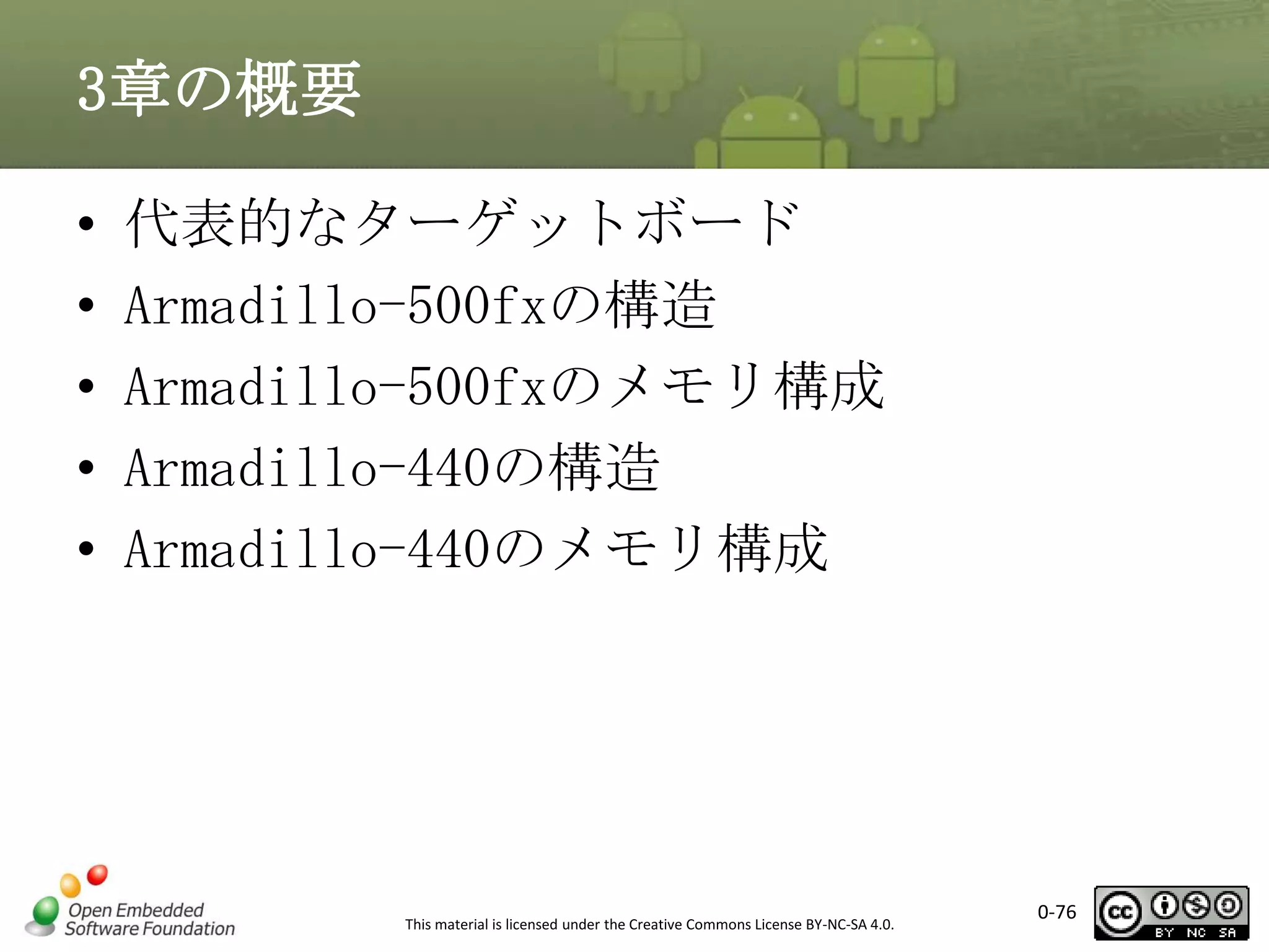 3章の概要
•
•
•
•
•

代表的なターゲットボード
Armadillo-500fxの構造
Armadillo-500fxのメモリ構成
Armadillo-440の構造
Armadillo-440のメモリ構成

This material is licensed under the Creative Commons License BY-NC-SA 4.0.

0-76

 