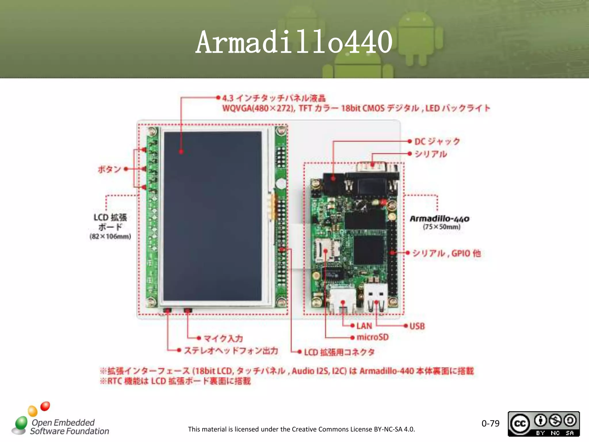 Armadillo440

This material is licensed under the Creative Commons License BY-NC-SA 4.0.

0-79

 