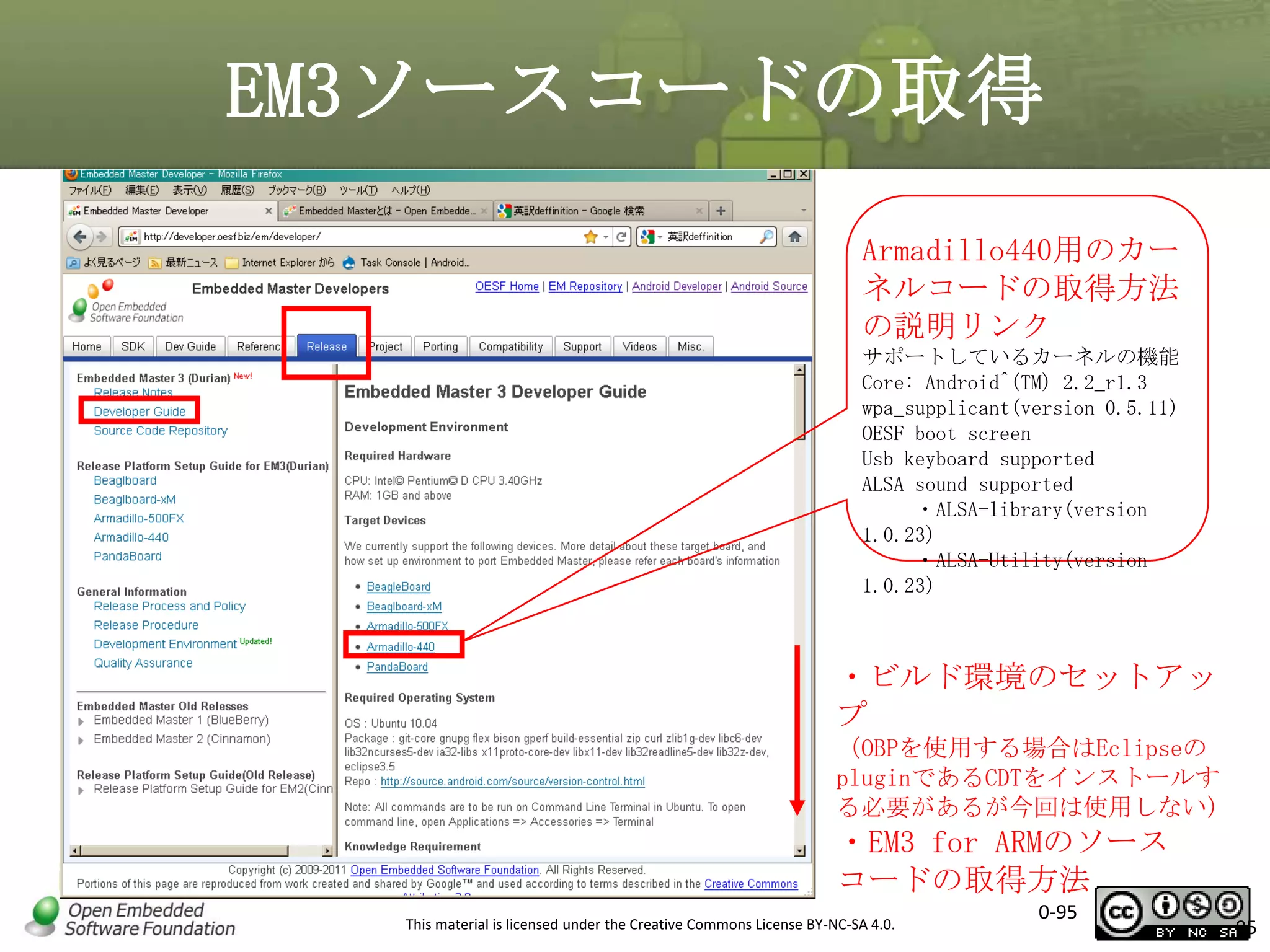 EM3ソースコードの取得
Armadillo440用のカー
ネルコードの取得方法
の説明リンク
サポートしているカーネルの機能
Core: Android^(TM) 2.2_r1.3
wpa_supplicant(version 0.5.11)
OESF boot screen
Usb keyboard supported
ALSA sound supported
・ALSA-library(version
1.0.23)
・ALSA-Utility(version
1.0.23)

・ビルド環境のセットアッ
プ
（OBPを使用する場合はEclipseの
pluginであるCDTをインストールす
る必要があるが今回は使用しない）

・EM3 for ARMのソース
コードの取得方法
This material is licensed under the Creative Commons License BY-NC-SA 4.0.

0-95

95

 