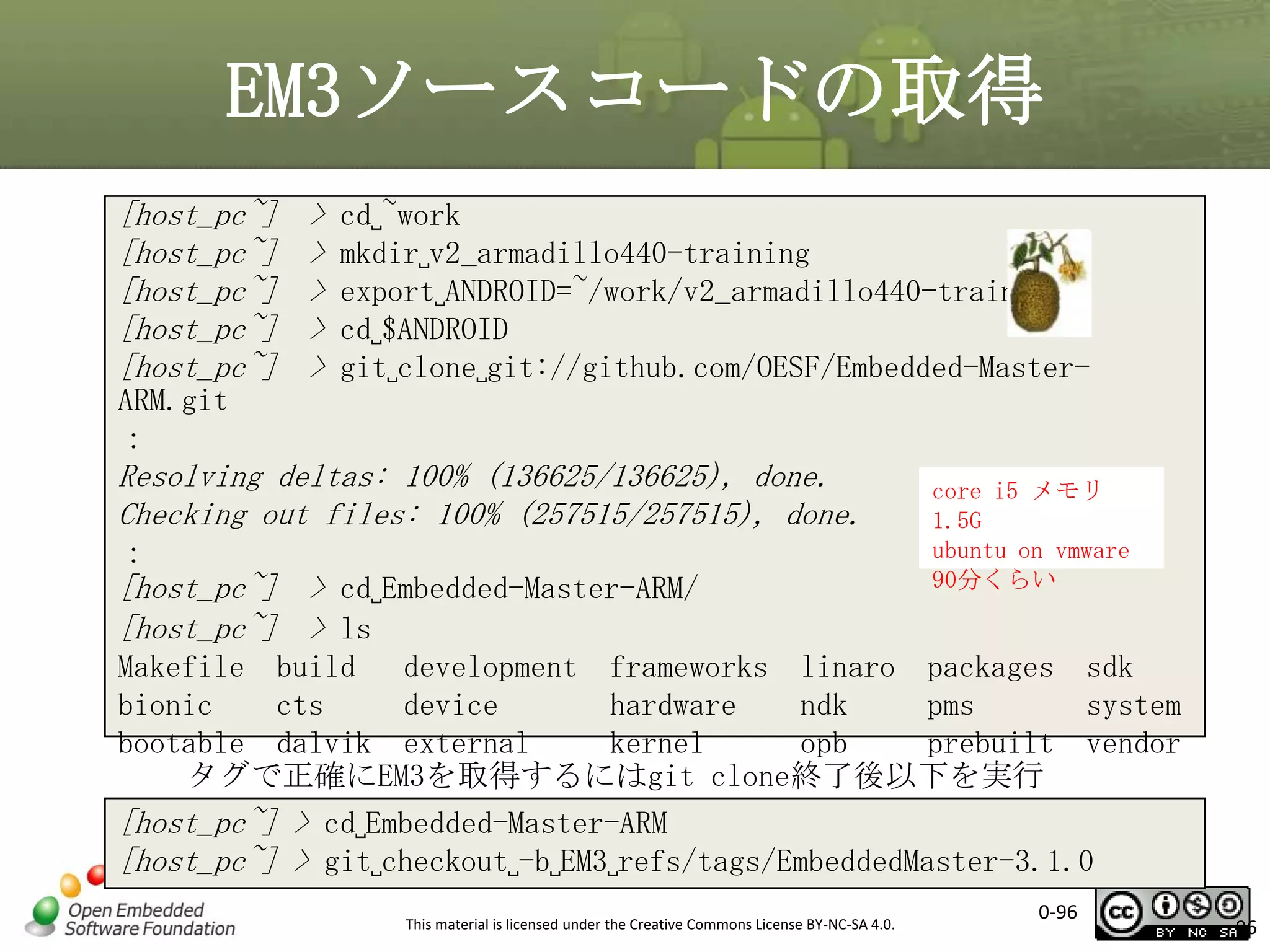 EM3ソースコードの取得
[host_pc~]
[host_pc~]
[host_pc~]
[host_pc~]
[host_pc~]

>
>
>
>
>

cd␣~work
mkdir␣v2_armadillo440-training
export␣ANDROID=~/work/v2_armadillo440-training
cd␣$ANDROID
git␣clone␣git://github.com/OESF/Embedded-Master-

ARM.git
：

Resolving deltas: 100% (136625/136625), done.
Checking out files: 100% (257515/257515), done.
：

[host_pc~] > cd␣Embedded-Master-ARM/
[host_pc~] > ls

core i5 メモリ
1.5G
ubuntu on vmware
90分くらい

Makefile build development frameworks linaro packages sdk
bionic
cts
device
hardware
ndk
pms
system
bootable dalvik external
kernel
opb
prebuilt vendor
タグで正確にEM3を取得するにはgit clone終了後以下を実行
[host_pc~] > cd␣Embedded-Master-ARM
[host_pc~] > git␣checkout␣-b␣EM3␣refs/tags/EmbeddedMaster-3.1.0
This material is licensed under the Creative Commons License BY-NC-SA 4.0.

0-96

96

 