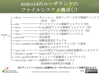 Androidのユーザランドの
ファイルシステム構成(/)
data

root
/

キャッシュ、追加パッケージなど格納ディレクト
（R/W）（空）
dev
デバイスファイル格納ディレクトリ(空)
proc
Linux設定ファイル格納ディレクトリ（空）
sys
システムファイル格納ディレクトリ（空）
sbin
adbd実行ファイル格納ディレクトリ
system
次頁参照
init
起動処理実行ファイル
init.armadillo440.rc
initが実行するターゲットボード固有
起動用シェルスクリプト
init.rc
initが実行するAndroid固有起動用シェルスクリプ
default.prop
Androidデフォルトプロパティ
init.goldfish.rc エミュレータ起動用シェルスクリプト
initlogo.rle
起動時のロゴの画像ファイル
（RGB888のRAW形式の画像 ）
空のディレクトリはAndroid起動時にカーネルやinitによって自動作成されます
This material is licensed under the Creative Commons License BY-NC-SA 4.0.

0-102

102

 
