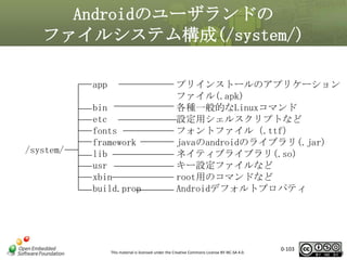 Androidのユーザランドの
ファイルシステム構成(/system/)
app

/system/

bin
etc
fonts
framework
lib
usr
xbin
build.prop

プリインストールのアプリケーション
ファイル(.apk)
各種一般的なLinuxコマンド
設定用シェルスクリプトなど
フォントファイル（.ttf）
javaのandroidのライブラリ(.jar)
ネイティブライブラリ(.so)
キー設定ファイルなど
root用のコマンドなど
Androidデフォルトプロパティ

This material is licensed under the Creative Commons License BY-NC-SA 4.0.

0-103

103

 