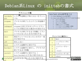 Debian系Linux の inittabの書式
initdefa
ult

アクションの種
類
システム起動完了時に入るべきランレ
ベル

/etc/init.d/rcSがやること
∟/etc/default/rcSを実行
∟/etc/rcS.d内のスクリプト全てを実行
•
•
•
•
•
•

ホスト名の設定
クロックの設定
キーマップの設定
言語とフォントの設定
ハードディスクの検査と修復
ハードディスクのマウント

respawn

プロセスが終了したらすぐに再起動す
る

ondemand

respawnと同じだがオンデマンドラン
レベルが指定された場合のみ実行する

wait

プロセスが終了するまで待機してラン
レベルになったときだけ実行する

once

指定ランレベルになったときだけ一度
だけ実行する

ランレベルと動作モー
ド
0
Halt

off

何もしない

1

boot

システム起動中に実行する

シングルユーザモ
ード

bootwait

システム起動中に実行し、プロセスが
終了するまで待機

2
3
4

マルチユーザモー
ド
（text）

sysinit

システム起動中に実行する（
boot,bootwaitより先に実行される）

5

マルチユーザ（X）

6

reboot

ctrlaltd
el

SIGINTを受け取ったときに実行する Commons License BY-NC-SA 4.0.
This material is licensed under the Creative

0-10

10

 