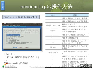 参
考

menuconfigの操作方法
↑

項目の選択カーソルを上に移動
項目の選択カーソルを下に移動

<TAB> 、← 、→

動作メニュー（
Select/Exit/Help）を切り替え

<Enter>

選択されている動作メニューに
応じて動作を行う

y

項目を<*>(有効：静的組込み)

n

項目を<>無効にする

m

項目を<M>（有効：モジュール
としてコンパイルする）

<SPACE>

<Exit>→
「新しい設定を保存するか？」
→
YES→.configに保存

動作

↓

[host_pc~] > make␣menuconfig

キー

項目を<M>/<*>/<>のトグルで切
り替える

<ESC><ESC>

上の階層に戻る（<Exit>と同じ
）

?

選択されている項目に関するヘ
ルプを表示（<Help>と同じ）

設定項目を検索する。設定項目
/
のシンボル名からメニュー上の
0-112
位置を探す場合に便利
This material is licensed under the Creative Commons License BY-NC-SA 4.0.

112

 