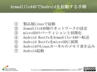 Armadillo440でAndroidを起動する手順

①
②
③
④
⑤
⑥
⑦

製品版Linuxで起動
Armadillo440側のネットワークの設定
microSDのパーティションと初期化
Android RootfsをArmadillo-440へ転送
Android RootfsをmicroSDに展開
AndroidのLinuxカーネルのメモリ書き込み
Android起動

0-127

This material is licensed under the Creative Open Embedded Software Foundation, All rights reserved
Copyright 2009-2012, Commons License BY-NC-SA 4.0.

127

 
