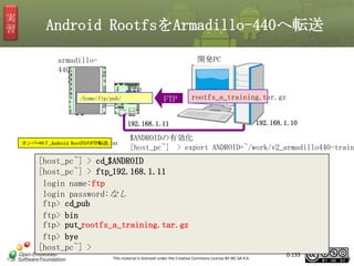 実
習

Android RootfsをArmadillo-440へ転送
開発PC

armadillo440

/home/ftp/pub/

FTP

rootfs_a_training.tar.gz

192.168.1.11
カンペ⇒0７_Android RootFSのFTP転送.txt

192.168.1.10

$ANDROIDの有効化
[host_pc~] > export ANDROID=~/work/v2_armadillo440-train

[host_pc~] > cd␣$ANDROID
[host_pc~] > ftp␣192.168.1.11
login name:ftp
login password:なし
ftp> cd␣pub
ftp> bin
ftp> put␣rootfs_a_training.tar.gz
ftp> bye
[host_pc~] >
This material is licensed under the Creative Commons License BY-NC-SA 4.0.

0-133

133

 