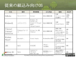 従来の組込み向けOS
OS名

VxWorks

WindowsCE
T-kernel
T-kernel
Extension
Windows
Phone7

iOS

Symbian OS

提供

開発環境

主な用途

価格

対応PF

ウィンドリバー

Eclipse

組込み機器全般

有償
ソースコードは
別途購入

マイクロソフト

Windowｓ CE
Toolkit for
Visual C++/Visual
BASIC
(Visual Studio)

組込み機器全般

有償
Closed Source

ARM他
多数

組込み機器全般

無償/有償
Open Source
（ただし独自の
ライセンス）

ARM
SH
M32

Visual Studio

WindowsPhone専用

プロプライエタ
リ
EULA形式の契約
書が必要

ARM

Apple

XCodeIDE

iPhone/
iPad専用

プロプライエタ
リ
EULA形式の契約
書が必要

ARM

Nokia

Carbide C++
(Eclipse)
MOAP,S60,UIQ3

携帯電話/スマー
トフォン

SDKは有償版と
無償版がある
OpenSource
0-13

ARM

T-Engineフォーラ
ム

MicroSoft

Eclipse for PMC
T-Kernel

This material is licensed under the Creative Commons License BY-NC-SA 4.0.

ARM他
多数

13

 