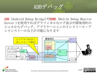 ADBデバッグ
ADB (Android Debug Bridge)やDDMS (Dalvik Debug Monitor
Server )を使用すればグラフィカルなログ表示や開発用PCの
シェルからデバッグ、アプリケーションのインストール・ア
ンインストールなどが可能になります
シリアルではなく
ネットワーク経由

DDMS

コマンド類

she
ll

goldfish
(エミュレー
タ)

Android SDK

ADT on
Eclipse

adbd

ターゲットボード
dalvikVM

開発用PC

adbd

adbサーバ

DDMS
グラフィカ
ル
ツール

shell

This material is licensed under the Creative Commons License BY-NC-SA 4.0.

0-145

145

 