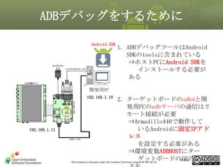 ADBデバッグをするために
Android SDK

1. ADBデバッグツールはAndroid
SDKのtoolsに含まれている
⇒ホストPCにAndroid SDKを
インストールする必要が
ある

開発用PC
192.168.1.10

192.168.1.11

2. ターゲットボードのadbdと開
発用PCのadbサーバの通信はリ
モート接続が必要
⇒Armadillo440で動作して
いるAndroidに固定IPアド
レス
を設定する必要がある
⇒環境変数ADBHOSTにター
ゲットボードのIPアドレ
0-146
This material is licensed under the Creative Commons License BY-NC-SA 4.0.

146

 