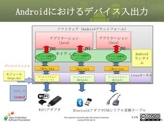 Androidにおけるデバイス入出力
ソフトウェア（Androidプラットフォーム）

アプリケーション
（Java）

JNI
JNI
ネイティブ
デバイス制御用
デバイス制御用

アプリケーション
（Java）

JNI

マスタ タイトルの書式設定
デバイス制御用
ライブラリ

ライブラリ

デバイスファイル
モジュール
(hoge.ko)

ライブラリ

/dev/xxx

/dev/yyy

/dev/zzz

デバイスドライバ
(モジュール)

デバイスドライバ
(組み込み)

デバイスドライバ
(組み込み)

Android
ランタイ
ム

Linuxカーネル

init.rc

insmod

WiFiアダプタ

BluetoothアダプタUSBシリアル変換ケーブル
This material is licensed under the Creative Commons
License BY-NC-SA 4.0.

5-176

176

 
