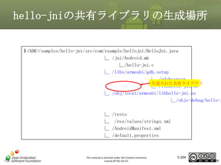 hello-jniの共有ライブラリの生成場所

$<NDK>/samples/hello-jni/src/com/example/hellojni/HelloJni.java
∟ /jni/Android.mk
∟/hello-jni.c
∟ /libs/armeabi/gdb.setup
∟ /gdebserver
生成された共有ライブラリ
∟ /libhello-jni.so
∟ /obj/local/armeabi/libhello-jni.so
∟/objs-debug/hello-j

マスタ タイトルの書式設定
∟ /tests
∟ /res/values/strings.xml
∟ /AndroidManifest.xml
∟ /default.properties

This material is licensed under the Creative Commons
License BY-NC-SA 4.0.

5-204

204

 