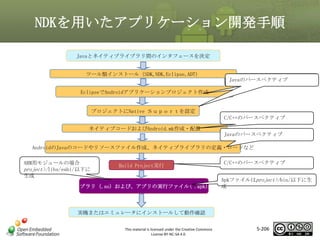 NDKを用いたアプリケーション開発手順
Javaとネイティブライブラリ間のインタフェースを決定
ツール類インストール（SDK,NDK,Eclipse,ADT）

Javaのパースペクティブ

EclipseでAndroidアプリケーションプロジェクト作成

マスタ タイトルの書式設定
プロジェクトにNative Ｓｕｐｏｒｔを設定

C/C++のパースペクティブ

ネイティブコードおよびAndroid.mk作成・配置

Javaのパースペクティブ
AndroidのJavaのコードやリソースファイル作成、ネイティブライブラリの定義・ロードなど
ARM用モジュールの場合
project>/libs/eabi/以下に
生成

Build Project実行

C/C++のパースペクティブ

Apkファイルはproject>/bin/以下に生
ライブラリ（.so）および、アプリの実行ファイル( .apk)生成 成

実機またはエミュレータにインストールして動作確認
This material is licensed under the Creative Commons
License BY-NC-SA 4.0.

5-206

 