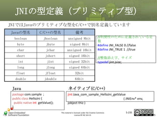 JNIの型定義（プリミティブ型）
JNIではJavaのプリミティブな型をC/C++で別名定義しています
Javaの型名

C/C++の型名

備考

boolean

jboolean

unsigned 8bit

byte

jbyte

signed 8bit

//利便性のために定義されている定
数
#define JNI_FALSE 0 //false
#define JNI_TRUE 1 //true

マスタ タイトルの書式設定

char

jchar

unsigned 16bit

short

jshort

signed 16bit

int

jint

signed 32bit

long

jlong

signed 64bit

float

jfloat

32bit

double

jdouble

64bit

//整数添え字、サイズ
typedef jint jsize;

Java

ネイティブ(C/C++)

package com.sample；
public class HelloJni {
public native int getValue();
}

jint Java_com_sample_HelloJni_getValue
( JNIEnv* env,
jobject thiz )
This material is licensed under the Creative Commons
License BY-NC-SA 4.0.

5-235

235

 