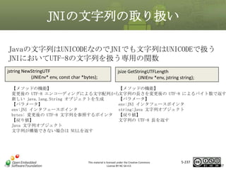 JNIの文字列の取り扱い
Javaの文字列はUNICODEなのでJNIでも文字列はUNICODEで扱う
JNIにおいてUTF-8の文字列を扱う専用の関数
jstring NewStringUTF
(JNIEnv* env, const char *bytes);

マスタ タイトルの書式設定
jsize GetStringUTFLength
(JNIEnv *env, jstring string);

【メソッドの機能】
【メソッドの機能】
文字列の長さを変更後の UTF-8 によるバイト数で返す
変更後の UTF-8 エンコーディングによる文字配列から
【パラメータ】
新しい java.lang.String オブジェクトを生成
env:JNI インタフェースポインタ
【パラメータ】
string:Java 文字列オブジェクト
env:JNI インタフェースポインタ
bytes: 変更後の UTF-8 文字列を参照するポインタ 【戻り値】
文字列の UTF-8 長を返す
【戻り値】
Java 文字列オブジェクト
文字列が構築できない場合は NULLを返す

This material is licensed under the Creative Commons
License BY-NC-SA 4.0.

5-237

237

 