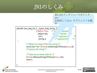 JNIのしくみ
常にJNIインタフェースポインタ
env
を使用してJava オブジェクトを操
作
jdouble Java_pkg_Cls_f__ILjava_lang_String_2
( JNIEnv *env, /* interface pointer */
jobject obj,
/* "this" pointer
*/
jint i,
/* argument #1
*/
jstring s)
/* argument #2
*/
｛
/* Obtain a C-copy of the Java string */
const char *str = (*env)->GetStringUTFChars(env, s, 0);
/* process the string */
...
/* Now we are done with str */
(*env)->ReleaseStringUTFChars(env, s, str);
return ;
...
}

マスタ タイトルの書式設定

This material is licensed under the Creative Commons
License BY-NC-SA 4.0.

5-242

242

 