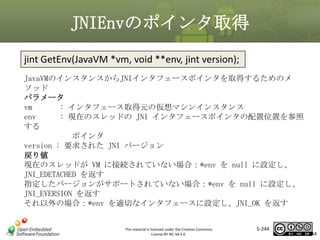 JNIEnvのポインタ取得
jint GetEnv(JavaVM *vm, void **env, jint version);
JavaVMのインスタンスからJNIインタフェースポインタを取得するためのメ
ソッド
パラメータ
vm
: インタフェース取得元の仮想マシンインスタンス
env
: 現在のスレッドの JNI インタフェースポインタの配置位置を参照
する
ポインタ
version : 要求された JNI バージョン
戻り値
現在のスレッドが VM に接続されていない場合：*env を null に設定し、
JNI_EDETACHED を返す
指定したバージョンがサポートされていない場合：*env を null に設定し、
JNI_EVERSION を返す
それ以外の場合：*env を適切なインタフェースに設定し、JNI_OK を返す

マスタ タイトルの書式設定

This material is licensed under the Creative Commons
License BY-NC-SA 4.0.

5-244

244

 