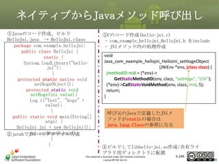 ネイティブからJavaメソッド呼び出し
①Javaのコード作成、ビルド
HelloJni.java → HelloJni.class
package com.example.hellojni;
public class HelloJni {
static {
System.loadLibrary("hellojni");
}
protected static native void
setHogeObject();
protected static void
setHoge(int value){
Log.i("Test", "hoge" +
value);
}
public static void main(String[]
args) {
HelloJni jni = new HelloJni();
jni.setHogeObject();
②javahでJNIヘッダファイル作成
}
}

③Cのコード作成(hello-jni.c)
- com_example_hellojni_HelloJni.h をinclude
- JNIメソッド内の処理作成
void
Java_com_example_hellojni_HelloJni_setHogeObject
(JNIEnv *env, jclass clazz) {
jmethodID mid = (*env)->
GetStaticMethodID(env, clazz, “setHoge", "(I)V");
(*env)->CallStaticVoidMethod(env, clazz, mid, 5);
return;
}

マスタ タイトルの書式設定
呼び元のJavaで定義したJNIメ
ソッドがstaticの場合は
java.lang.Classの参照になる

④ビルドしてlibhello-jni.so作成/共有ライ
ブラリ用ディレクトリに配置

This material is licensed under the Creative Commons
License BY-NC-SA 4.0.

5-249

249

 