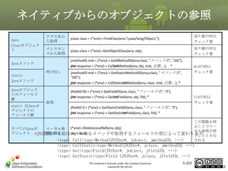 ネイティブからのオブジェクトの参照
Java
Classオブジェク
ト

クラス名か
ら取得

jclass clazz = (*env)-> FindClass(env,"Ljava/lang/Object;");

返り値のNULL
チェック要

インスタン
スから取得

jclass clazz = (*env)->GetObjectClass(env, obj);

返り値のNULL
チェック要

jmethodID mid = (*env)-> GetMethodID(env,clazz, "メソッド名", “SIG");
jint response = (*env)-> CallIntMethod(env, obj, mid, 引数…); *

Javaメソッド

midのNULL
チェック要

マスタ タイトルの書式設定

static
Javaメソッド

Javaオブジェク
トのフィールド
値
static なJavaオ
ブジェクトの
フィールド値

呼び出し

jmethodID mid = (*env)-> GetStaticMethodID(env,cclazz, "メソッド名",
“SIG");
jint response = (*env)-> CallStaticIntMethod(env, clazz, mid, 引数…); *
jfieldID fid = (*env)-> GetFieldID(env, clazz, "フィールド名", "I");
jint response = (*env)-> GetIntField(env, obj, fid); *

fidのNULL
チェック要

取得
jfieldID fj = (*env)-> GetStaticFieldID(env, clazz, "フィールド名", "I");
jint response = (*env)-> GetStaticIntField(env, clazz, fid); *

この関数を呼
ぶことでロー
すべてのJavaオ
ローカル参 (*env)->DeleteLocalRef(env, obj);
カル参照が終
ブジェクト *JNI関数の名前はコールするメソッドや取得するフィールドの型によって変わります
照の終了
obj = NULL;
了したとみな
される
<type> Call<type>Method(JNIEnv*, jobject, jmethodID, ･･･)

<type> CallStatic<type>Method(JNIEnv*, jclass, jmethodID, ･･･)
<type> Get<type>Field(JNIEnv*, jobject, jfieldID, ･･･)
<type> GetStatic<type>Field (JNIEnv*, jclass, jfieldID, ･･･)
This material is licensed under the Creative Commons
License BY-NC-SA 4.0.

5-252

252

 