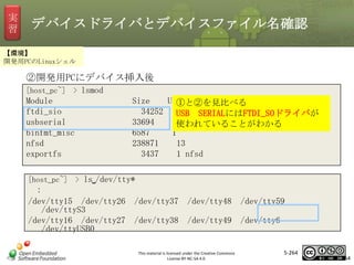 実
習

デバイスドライバとデバイスファイル名確認

【環境】
開発用PCのLinuxシェル

②開発用PCにデバイス挿入後
[host_pc~] > lsmod

Module
ftdi_sio
usbserial
binfmt_misc
nfsd
exportfs

Size
Used by
①と②を見比べる
34252 USB SERIALにはFTDI_SOドライバが
1
33694
3 ftdi_sio
使われていることがわかる
6587
1
238871
13
3437
1 nfsd

マスタ タイトルの書式設定

[host_pc~] > ls␣/dev/tty*

:
/dev/tty15 /dev/tty26
/dev/ttyS3
/dev/tty16 /dev/tty27
/dev/ttyUSB0

/dev/tty37

/dev/tty48

/dev/tty59

/dev/tty38

/dev/tty49

/dev/tty6

This material is licensed under the Creative Commons
License BY-NC-SA 4.0.

5-264

264

 