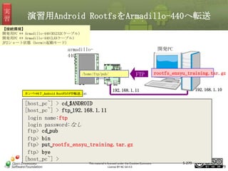 実
習

演習用Android RootfsをArmadillo-440へ転送

【接続環境】
開発用PC ⇔ Armadillo-440(RS232Cケーブル)
開発用PC ⇔ Armadillo-440(LANケーブル)
JP2ショート状態（hermit起動モード）

開発PC

armadillo440

マスタ タイトルの書式設定
FTP

/home/ftp/pub/

カンペ⇒0７_Android RootFSのFTP転送.txt

rootfs_ensyu_training.tar.gz
192.168.1.10

192.168.1.11

[host_pc~] > cd␣$ANDROID
[host_pc~] > ftp␣192.168.1.11
login name:ftp
login password:なし
ftp> cd␣pub
ftp> bin
ftp> put␣rootfs_ensyu_training.tar.gz
ftp> bye
[host_pc~] >
This material is licensed under the Creative Commons
License BY-NC-SA 4.0.

5-279

279

 