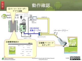 実
習

動作確認
①バーコードリーダー
アプリ起動
シリアル

Armadillo-440 ACアダプタクロスケーブル
（ Android 2.2）

給電用USB

開発用PC

マスタ タイトルの書式設定
バーコードリー
USB-RS232C
変換ケーブル

ダー
USB
ＲＳ２３２Ｃ
LANケーブル

③書籍情報表示

②書籍バーコード
をタッチ!

This material is licensed under the Creative Commons
License BY-NC-SA 4.0.

5-312

312

 